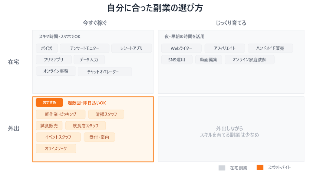 専業主婦の状況・目標別｜自分に合った副業の選び方